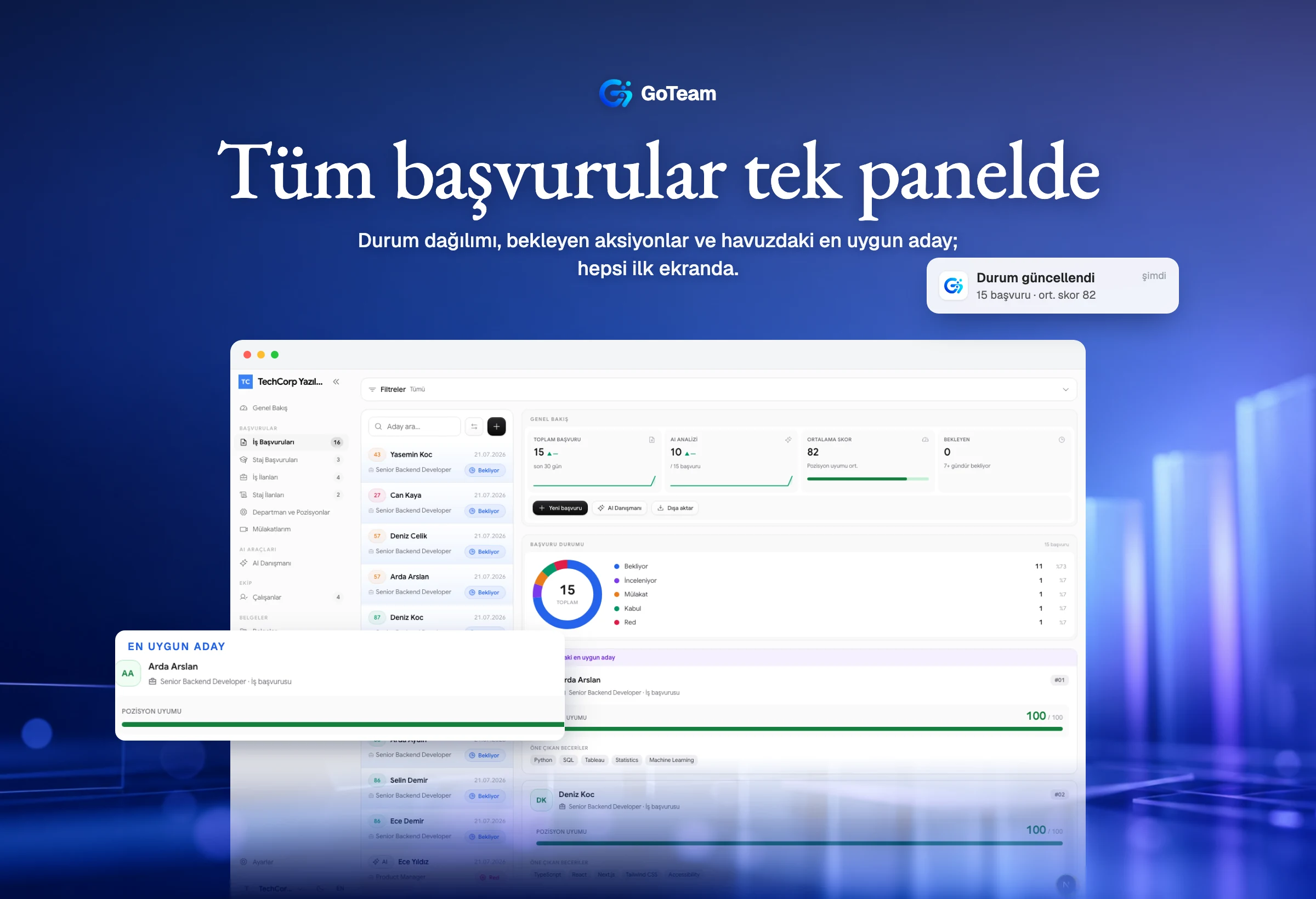 GoTeam - Yapay Zeka Destekli ATS - İşe alım hattı ilk ekranda